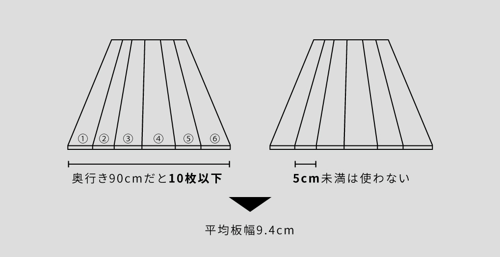 ウォールナット７