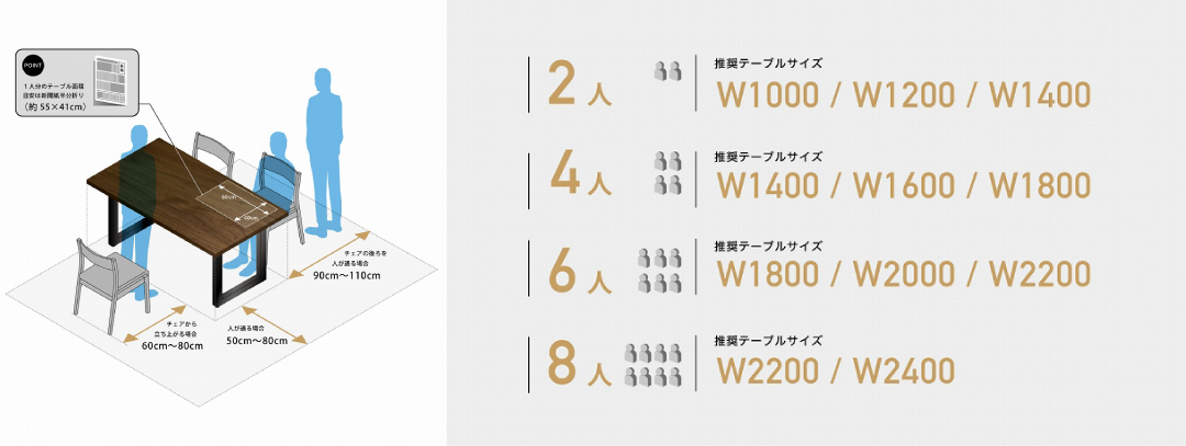 テーブルサイズの選び方