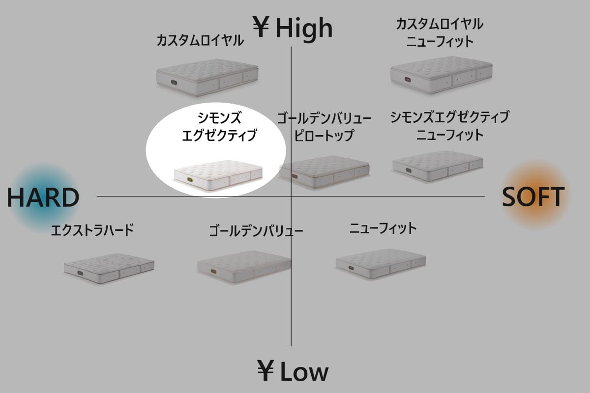 SIMMONSシモンズ ビューティーレストプレミアム シモンズ ...