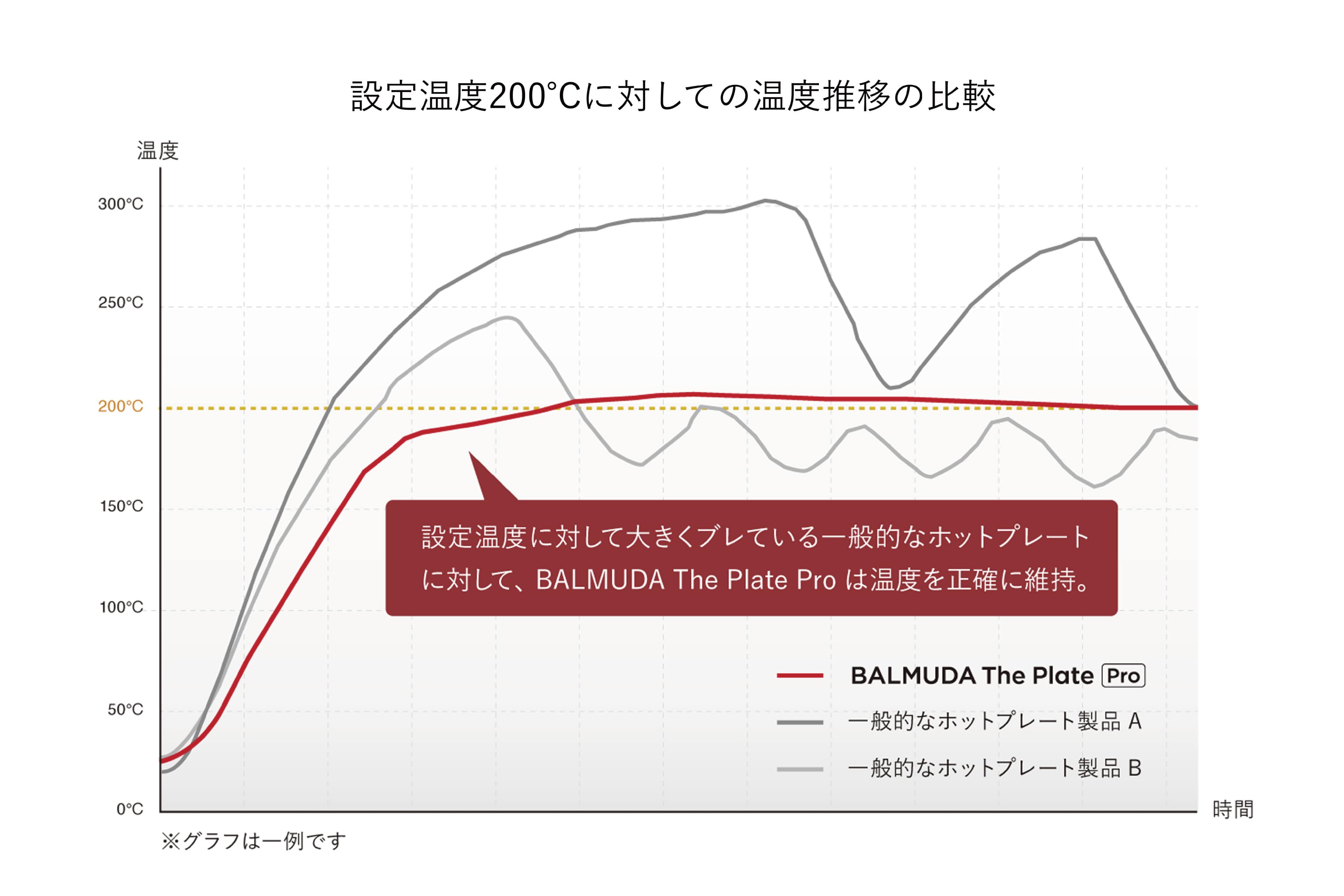 BALMUDA | The Plate Pro: インテリア雑貨|マスターウォール公式通販