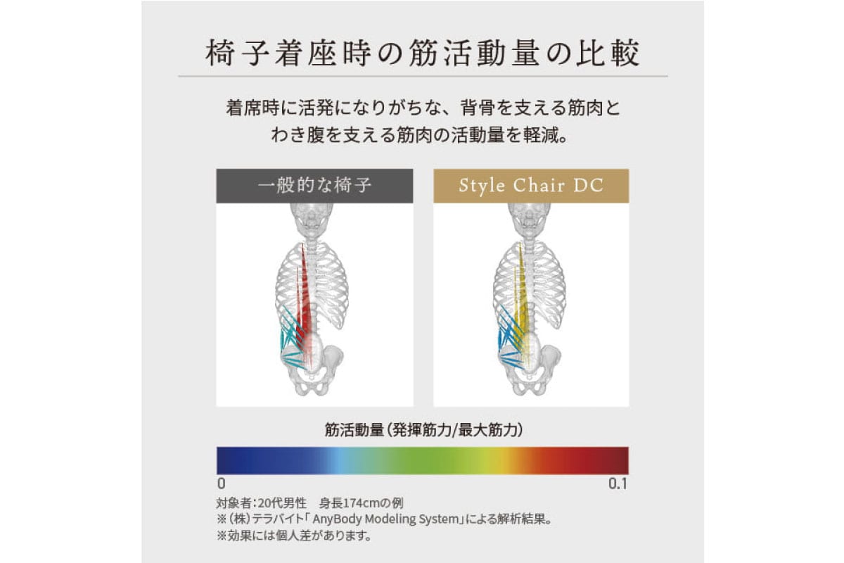 株式会社MTGスタイルチェア ディーシー|マスターウォール公式通販